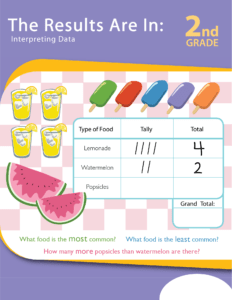 Rich Results on Google's SERP when searching for 'The Results Are In Interpreting Data 2nd Grade Workbook'